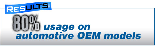 Results: 80% usage on automotive OEM models