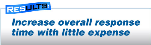 Results: Increase overall response time with little expence