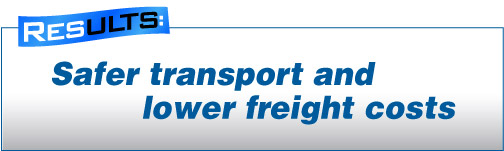 Results: Safer transport and lower freight costs